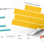 Exemples graphique du tableau de suivi RH gratuit