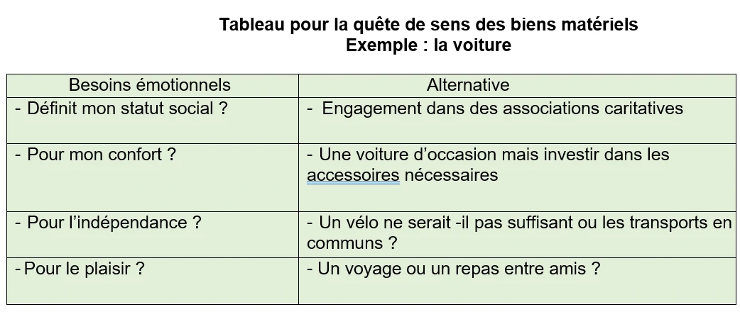 Chapitre 4 - La maturité : sagesse et épanouissement 4 maturite tableau quete de sens bien materiel sagessedutemps