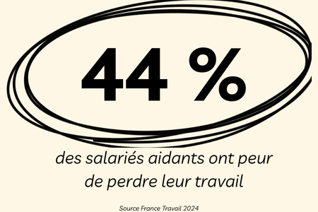 Reconnaissance des salariés aidants au travail : un défi RH pour les entreprises 3 salaries aidants 44 des salaries aidants ont peur de perdre leur travail