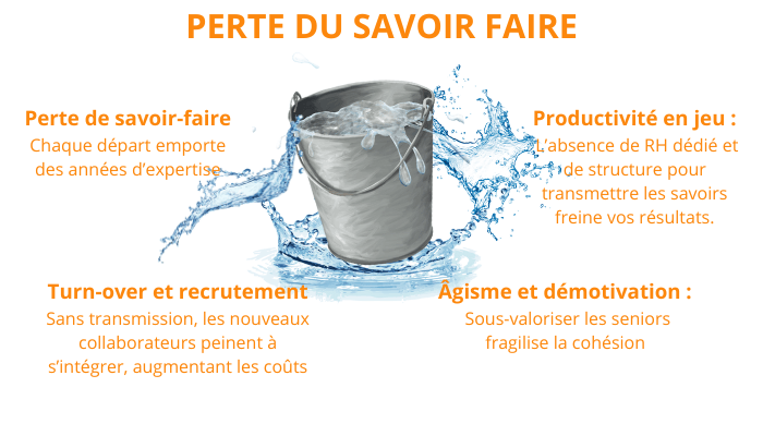 Perte du savoir faire agisme